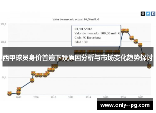 西甲球员身价普遍下跌原因分析与市场变化趋势探讨 西甲球员身价普遍下跌原因分析与市场变化趋势探讨