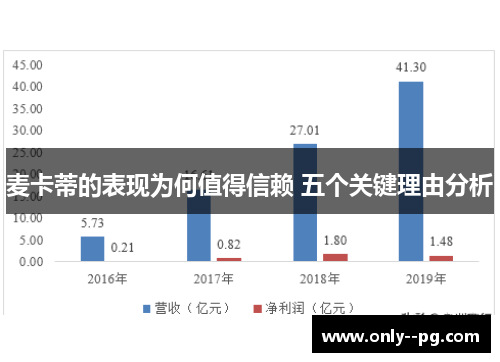 麦卡蒂的表现为何值得信赖 五个关键理由分析