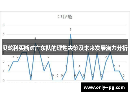 贝兹利买断对广东队的理性决策及未来发展潜力分析 贝兹利买断对广东队的理性决策及未来发展潜力分析