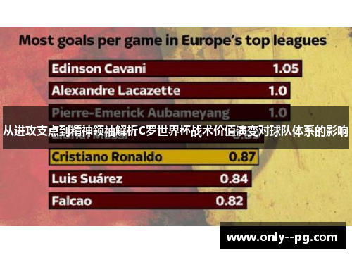 从进攻支点到精神领袖解析C罗世界杯战术价值演变对球队体系的影响 从进攻支点到精神领袖解析C罗世界杯战术价值演变对球队体系的影响