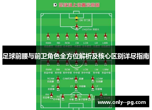 足球前腰与前卫角色全方位解析及核心区别详尽指南