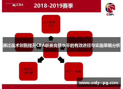 通过战术创新提升CBA联赛竞技水平的有效途径与实施策略分析