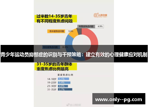 青少年运动员抑郁症的识别与干预策略：建立有效的心理健康应对机制