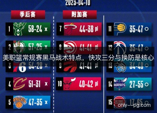 美职篮常规赛黑马战术特点,快攻三分与换防是核心 美职篮常规赛黑马战术特点,快攻三分与换防是核心
